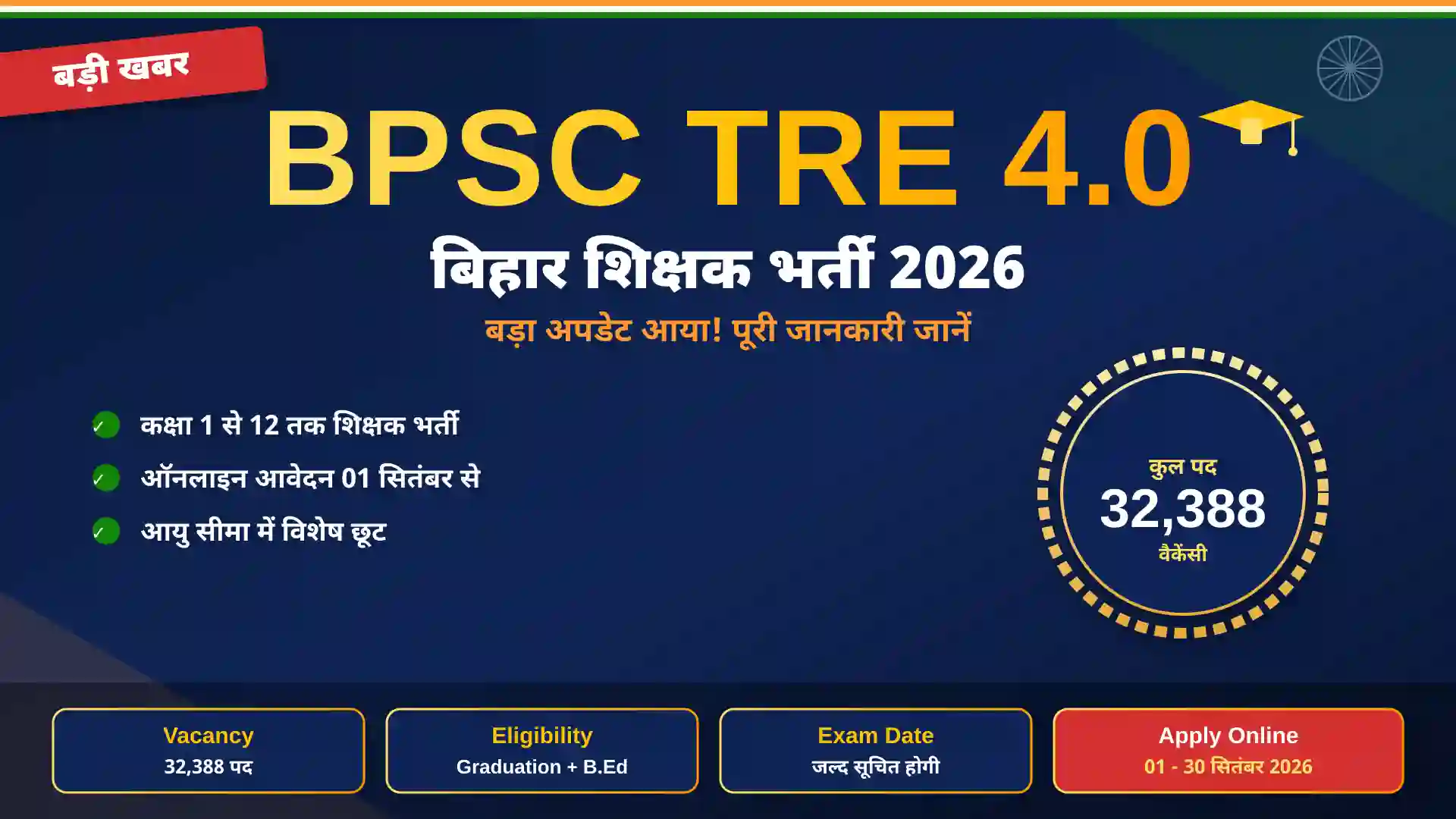 BPSC TRE 4 Notification 2026: बिहार शिक्षक भर्ती का बड़ा अपडेट, जानें Vacancy, Eligibility, Exam Date और Apply Online की पूरी जानकारी